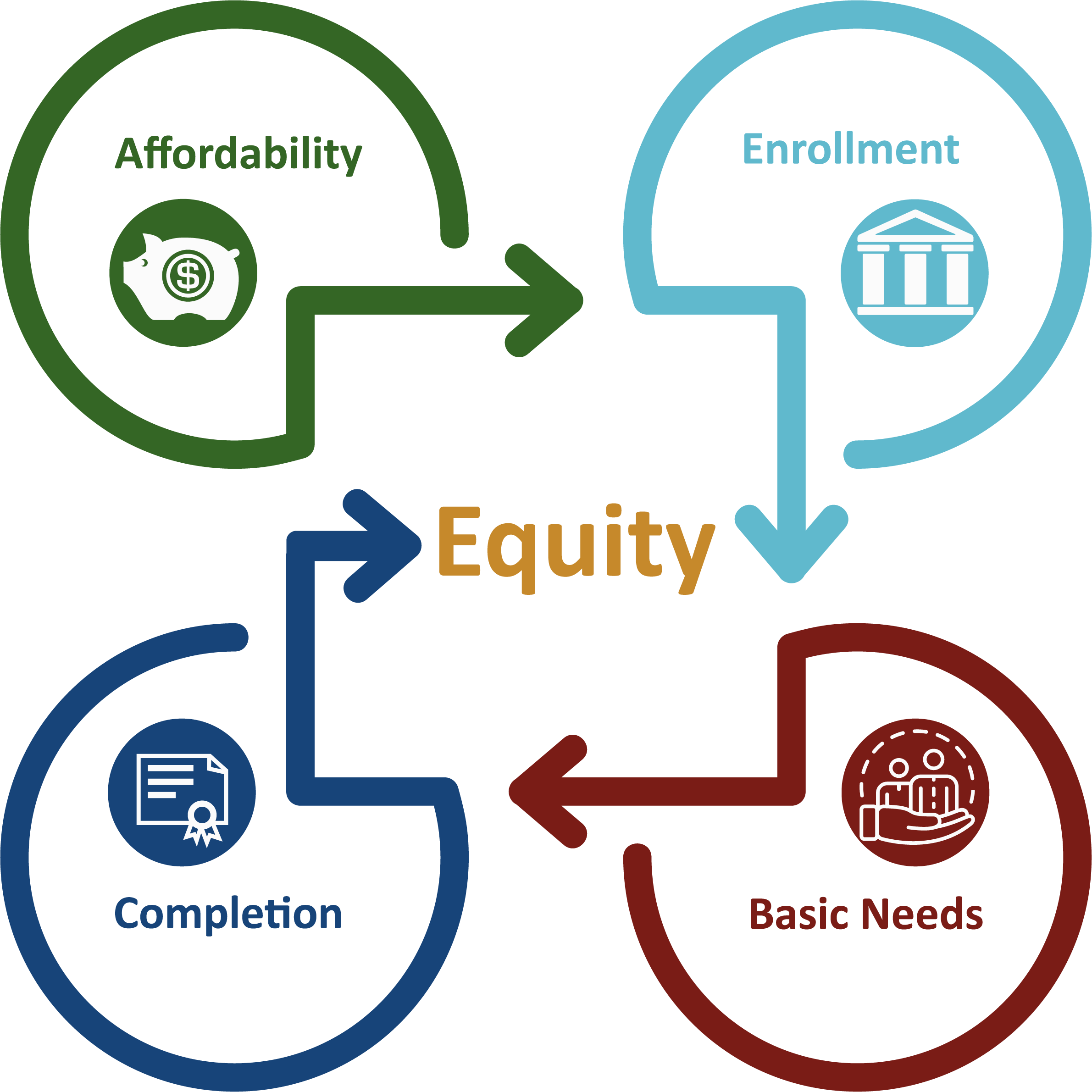 equity image